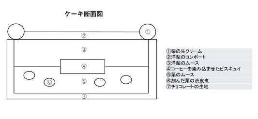 【店頭受取限定】プレヌリュヌ 4号(3-4名様分) | patisserie accueil（パティスリー アクイユ）