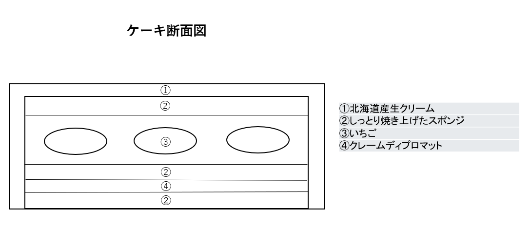 【店頭受取限定】シャンティフレイズ 5号(5-6名様分)